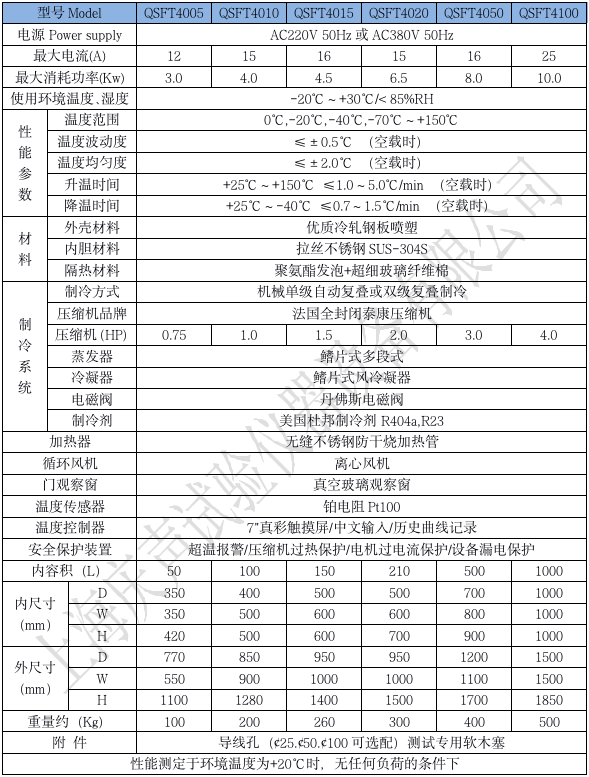 产品技术参数 分体式高低温试验箱_01.png