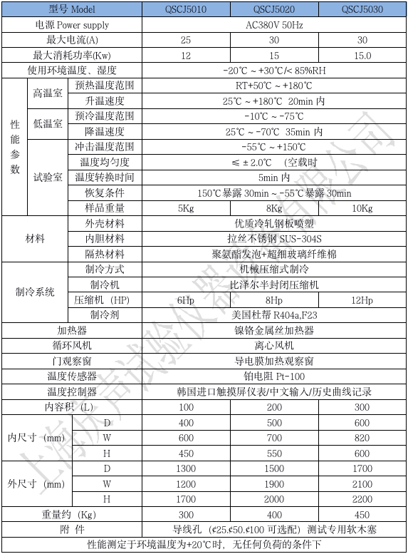 产品技术参数 冷热冲击试验箱三厢_01.png