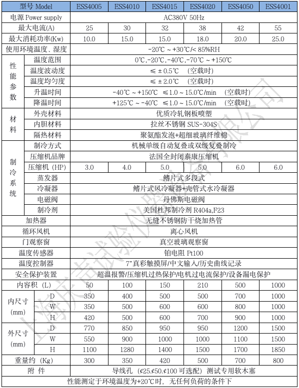 产品技术参数 快速温变试验箱_01.png