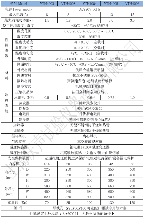 产品技术参数  小型恒温恒湿箱_01.png