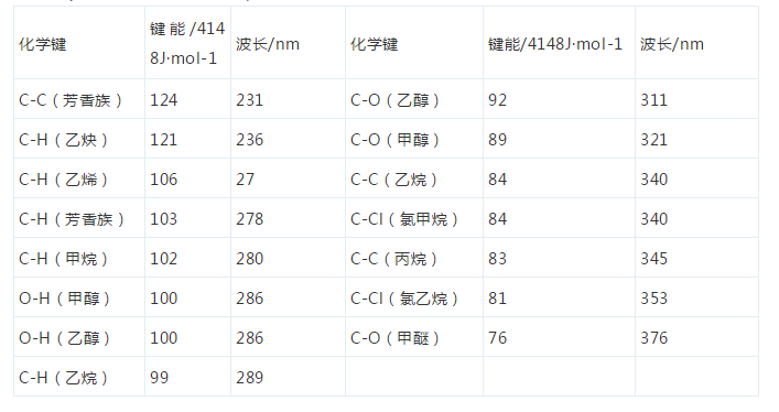 表1 常见涂料树脂的敏感波长