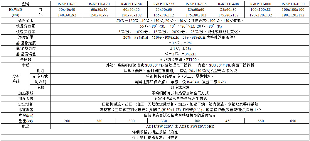 瑞凯仪器的快速温变试验箱详细参数