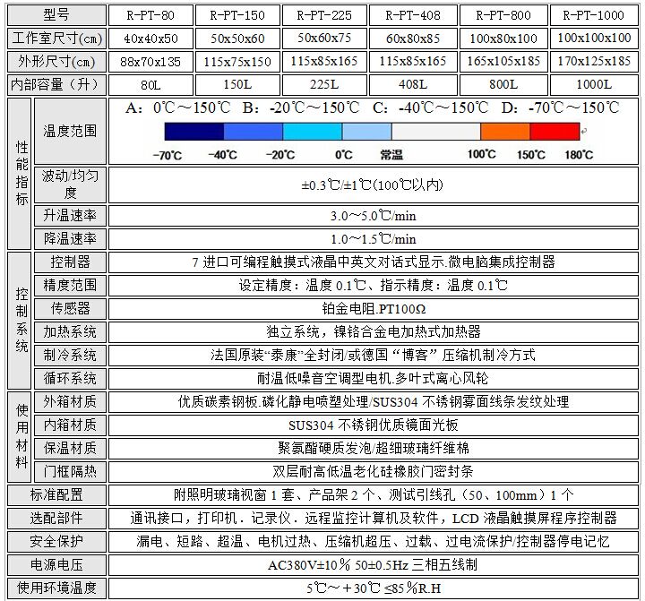 高低温冲击试验箱规格参数