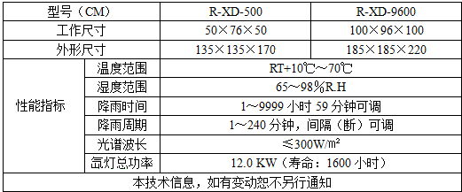 瑞凯仪器氙灯耐候试验箱详细参数